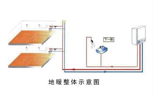 怎么合理的選購(gòu)壁掛爐